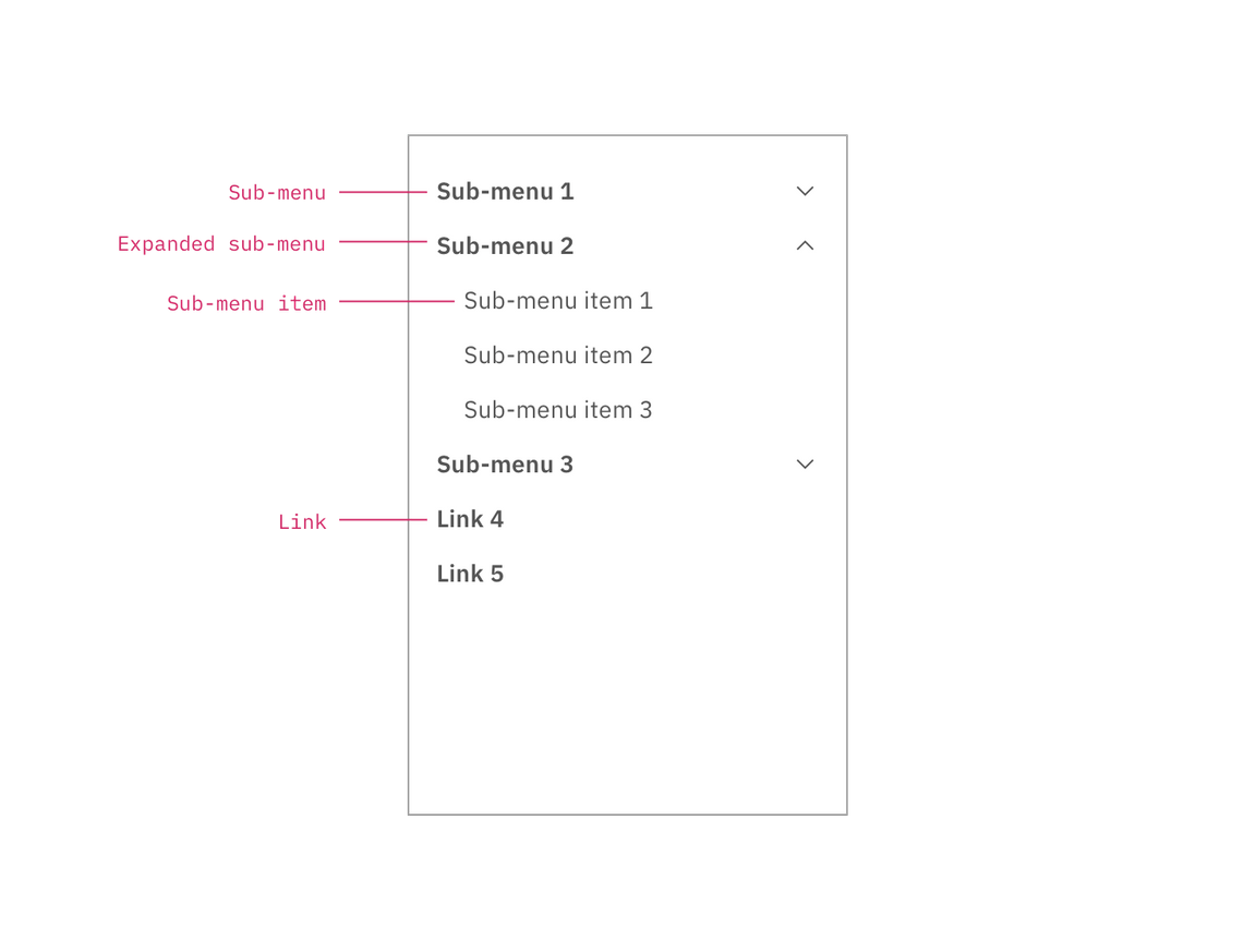 Left panel with nested sub-menus.